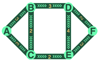 Practical Python Code Adventure | Advent of Code Inspired Python Puzzles